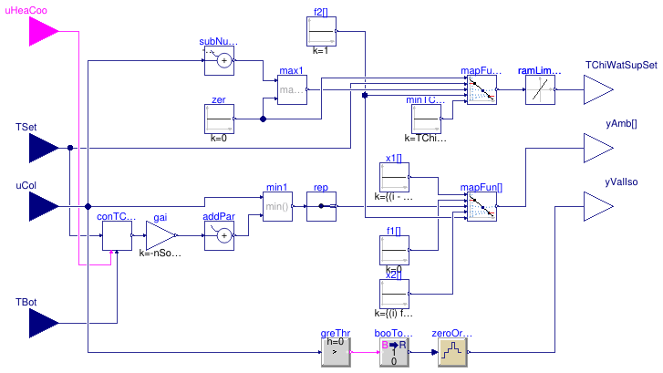 Buildings.Experimental.DHC.EnergyTransferStations.Combined.Controls.SideCold