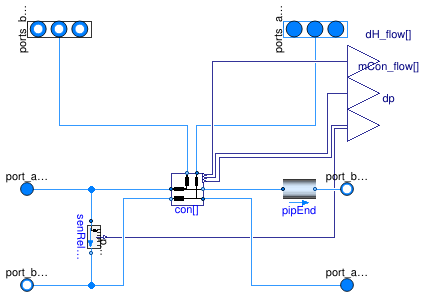 Buildings.Experimental.DHC.Networks.Distribution2Pipe