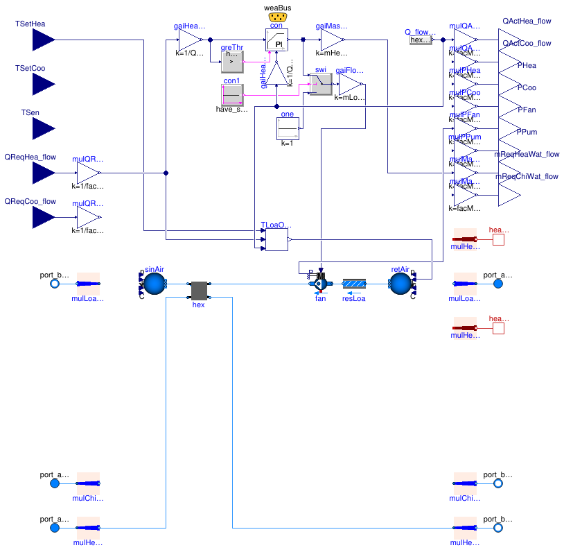 Buildings.Experimental.DHC.Loads.BaseClasses.Validation.BaseClasses.FanCoil2PipeHeating