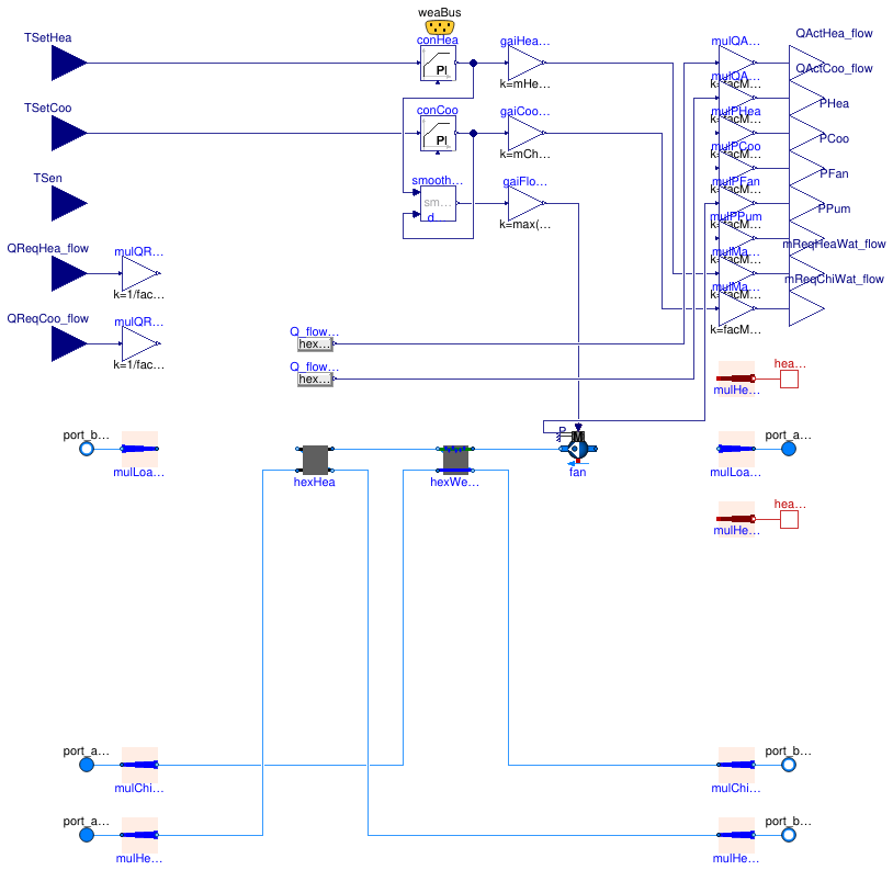 Buildings.Experimental.DHC.Loads.BaseClasses.Examples.BaseClasses.PartialFanCoil4Pipe