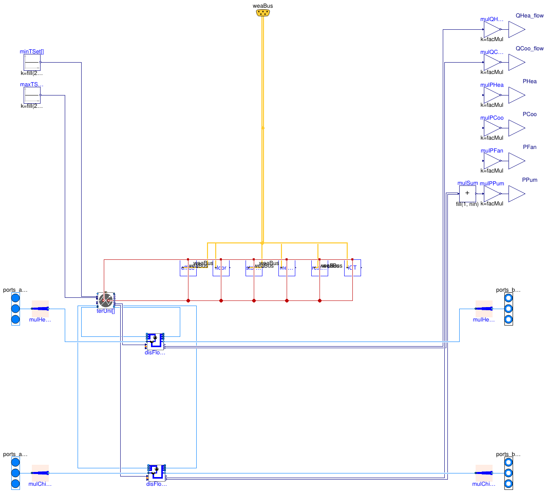 Buildings.Experimental.DHC.Loads.BaseClasses.Examples.BaseClasses.BuildingRCZ6