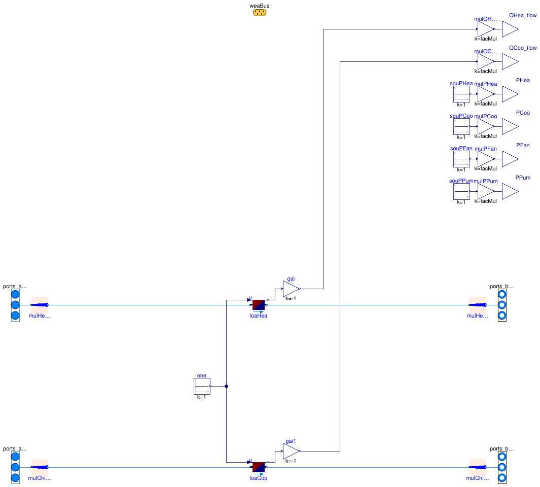 Buildings.Experimental.DHC.Loads.BaseClasses.Validation.BaseClasses.Building