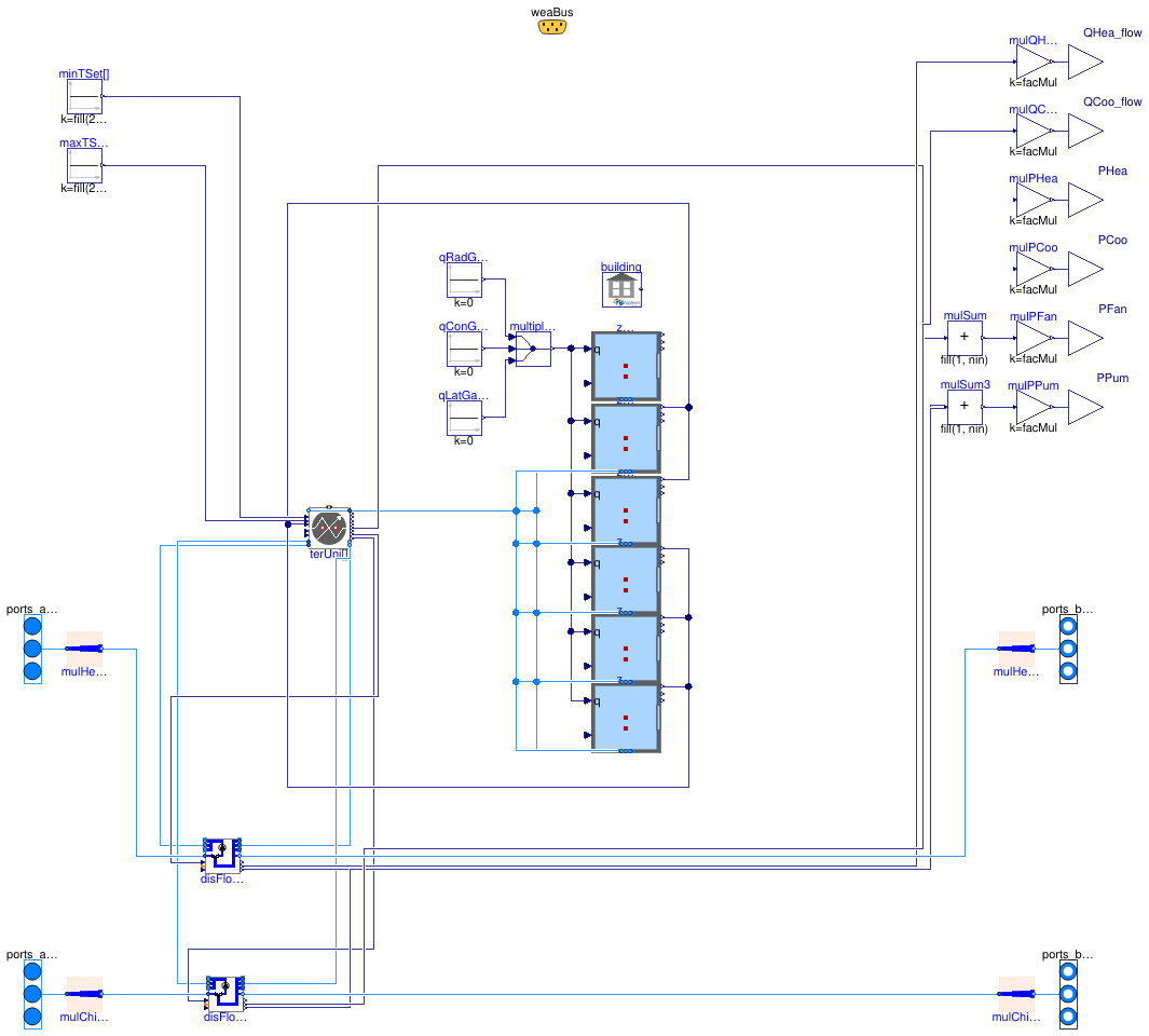 Buildings.Experimental.DHC.Loads.BaseClasses.Examples.BaseClasses.BuildingSpawnZ6