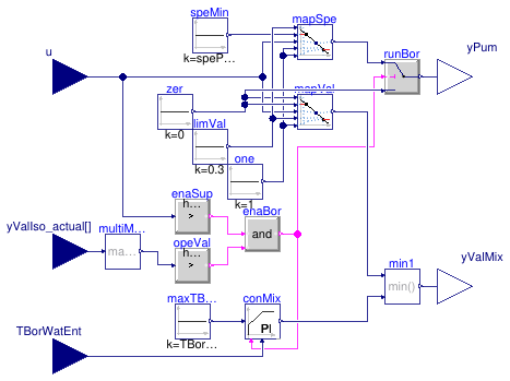 Buildings.Experimental.DHC.EnergyTransferStations.Combined.Controls.Borefield