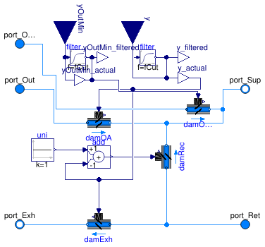 Buildings.Fluid.Actuators.Dampers.MixingBoxMinimumFlow