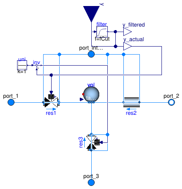 Buildings.Fluid.Actuators.Valves.ThreeWayLinear