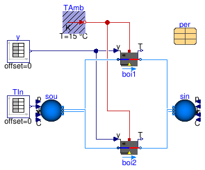 Buildings.Fluid.Boilers.Examples.BoilerTable