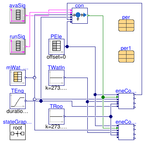 Buildings.Fluid.CHPs.BaseClasses.Validation.EnergyConversion