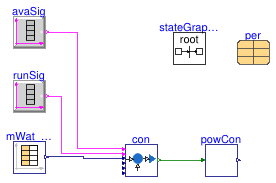 Buildings.Fluid.CHPs.BaseClasses.Validation.PowerConsumption