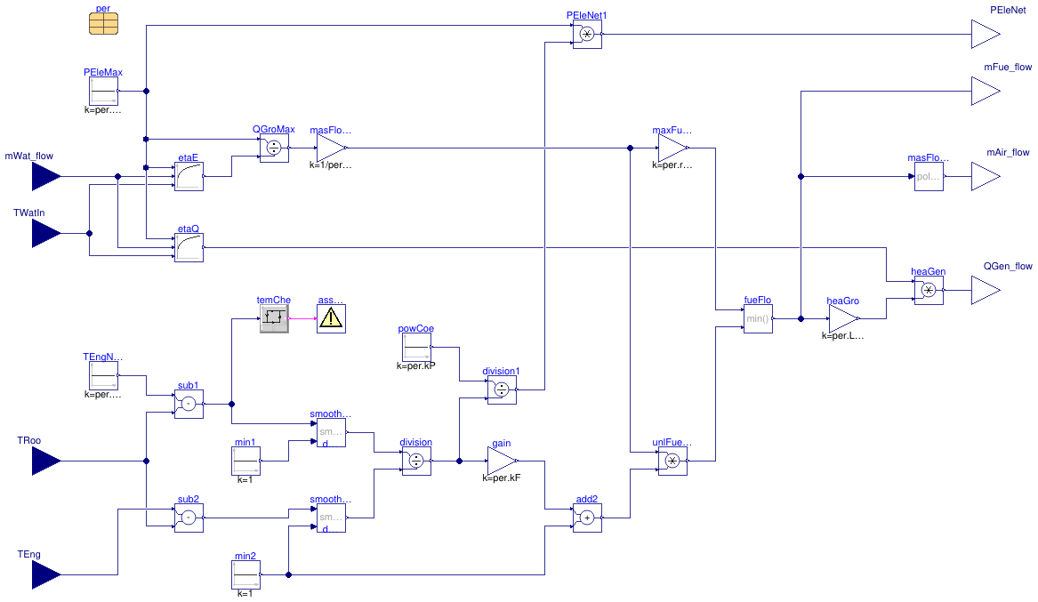 Buildings.Fluid.CHPs.BaseClasses.EnergyConversionWarmUp