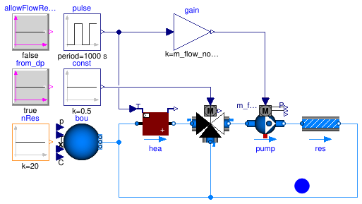 Buildings.Fluid.Examples.Performance.Example1v1