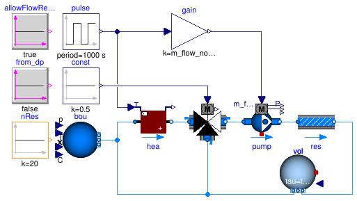 Buildings.Fluid.Examples.Performance.Example1v2