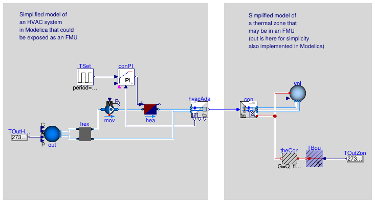 Buildings.Fluid.FMI.Adaptors.Examples.ThermalZoneHVACNoExhaust