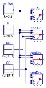 Buildings.Fluid.FMI.Conversion.Validation.AirToOutlet