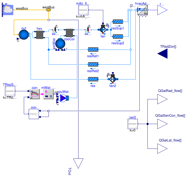 Buildings.Fluid.FMI.ExportContainers.Examples.FMUs.HVACZones