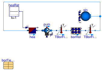 Buildings.Fluid.Geothermal.Borefields.Validation.ConstantHeatInjection_100Boreholes