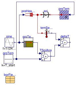 Buildings.Fluid.Geothermal.Borefields.BaseClasses.HeatTransfer.Validation.FiniteDifference_1Week