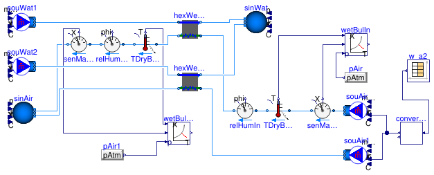 Buildings.Fluid.HeatExchangers.Validation.WetCoilEffectivenessNTU