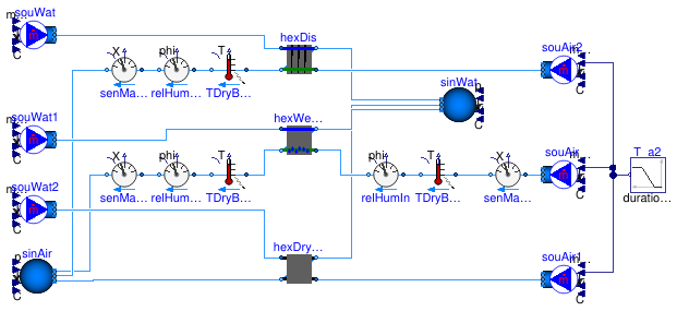 Buildings.Fluid.HeatExchangers.Validation.WetCoilEffectivenessNTUHeating