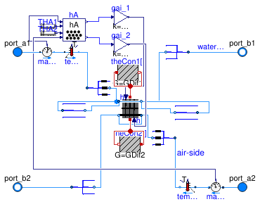 Buildings.Fluid.HeatExchangers.DryCoilDiscretized