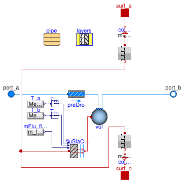 Buildings.Fluid.HeatExchangers.RadiantSlabs.SingleCircuitSlab