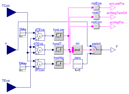 Buildings.Fluid.HeatPumps.Compressors.BaseClasses.TemperatureProtection