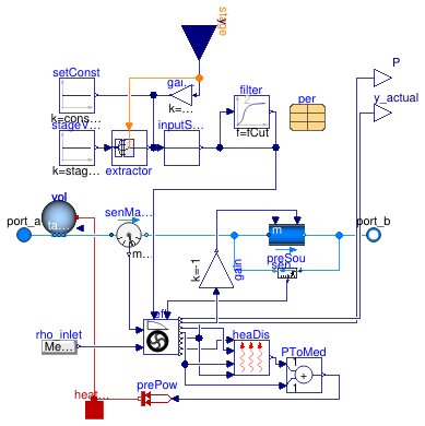 Buildings.Fluid.Movers.Examples.SpeedControlled_y_pumpCurves.pumpModel