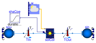 Buildings.Fluid.SolarCollectors.Examples.FlatPlateShaCoeTrue