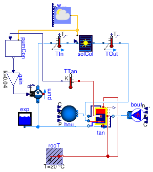 Buildings.Fluid.SolarCollectors.Examples.FlatPlateWithTank