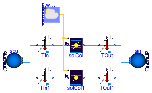 Buildings.Fluid.SolarCollectors.Examples.FlatPlateTotalArea