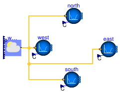 Buildings.Fluid.Sources.Examples.Outside_CpData