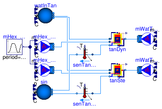 Buildings.Fluid.Storage.Validation.HeatExchangerDynamics