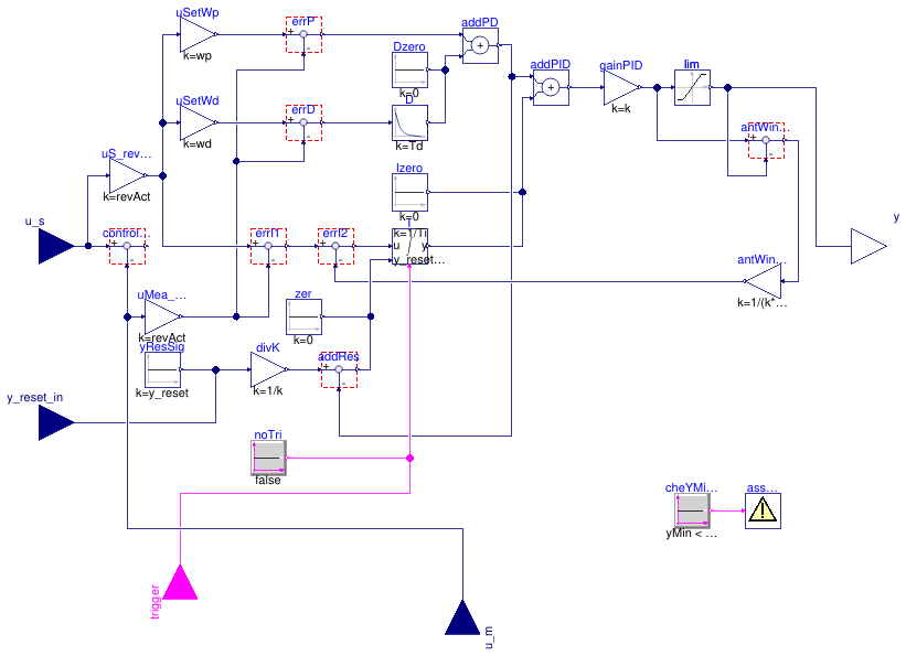 Buildings.Obsolete.Controls.OBC.CDL.Continuous.LimPID