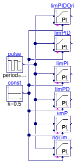 Buildings.Obsolete.Controls.OBC.CDL.Continuous.Validation.LimPID