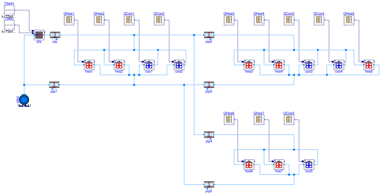 Buildings.Obsolete.DistrictHeatingCooling.Examples.IdealSystem3Clusters