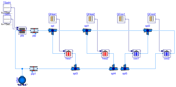 Buildings.Obsolete.DistrictHeatingCooling.Validation.IdealSmallSystem