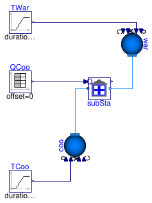 Buildings.Obsolete.DistrictHeatingCooling.SubStations.Validation.CoolingSubstation