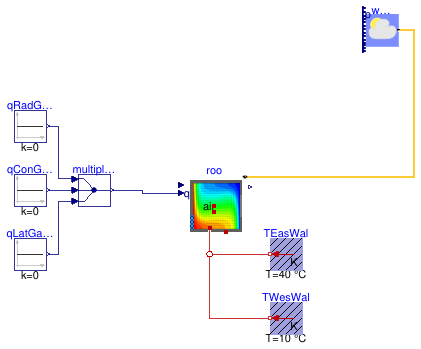 Buildings.ThermalZones.Detailed.Examples.FFD.RoomOnlySurfaceBoundary