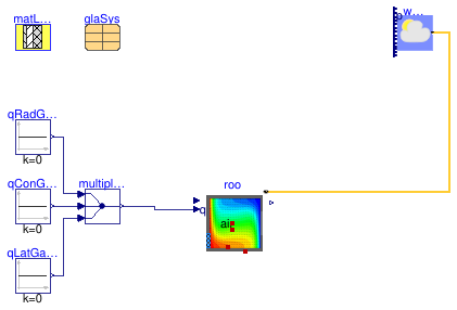 Buildings.ThermalZones.Detailed.Examples.FFD.WindowWithShade