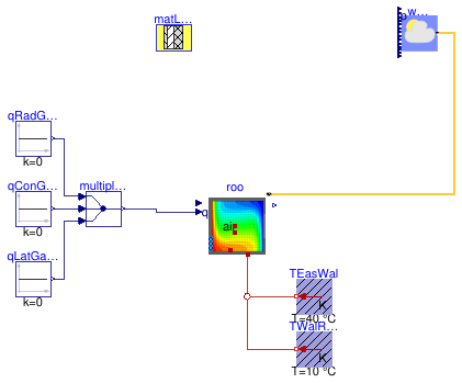 Buildings.ThermalZones.Detailed.Examples.FFD.RoomOnlyConstructionBoundary