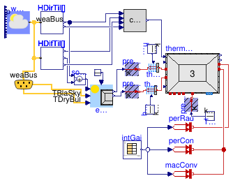 Buildings.ThermalZones.ReducedOrder.Examples.SimpleRoomThreeElements