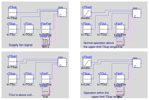 Buildings.Utilities.Plotters.Examples.BaseClasses.Validation.CoolingCoilValve