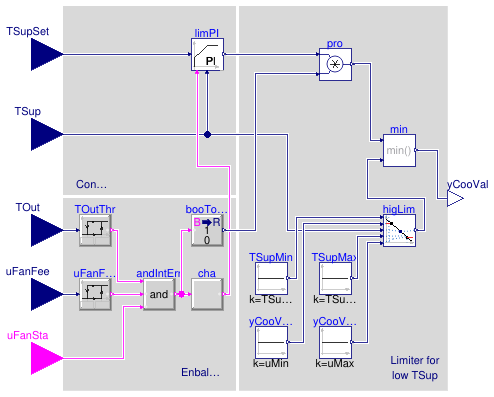 Buildings.Utilities.Plotters.Examples.BaseClasses.CoolingCoilValve