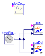 Buildings.Utilities.Plotters.Validation.PlotterActivationAlwaysOn